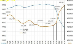 天津楼市新风向：热门地段房价走势及投资潜力解析