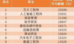 天津求职新风向：热门行业招聘趋势与高薪职位解析