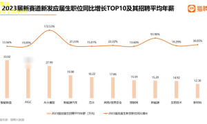天津求职热门：最新行业趋势与高薪职位解析