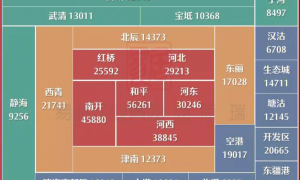 天津房产热搜：最新租售趋势与热门楼盘解析